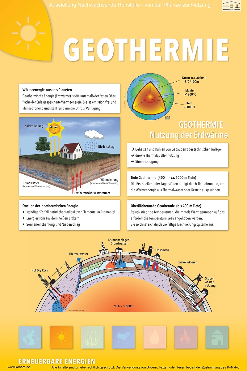 Abteilung 2: Geothermie