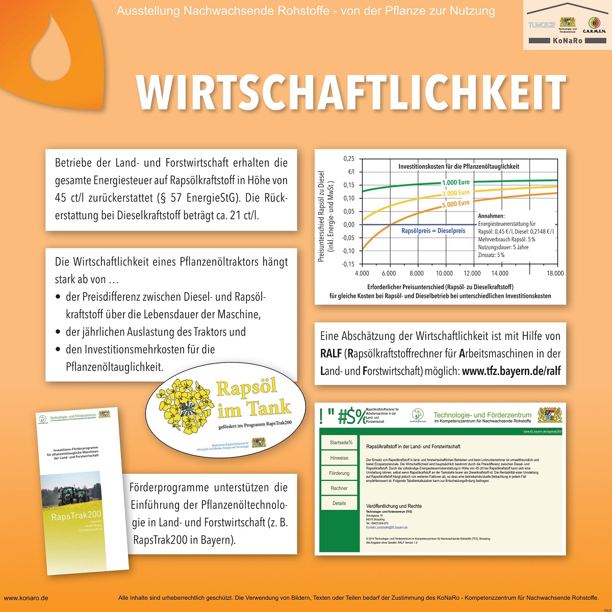 Abteilung 5: Wirtschaftlichkeit