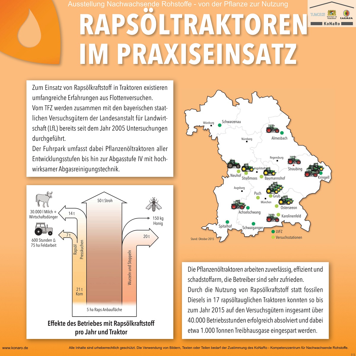 Abteilung 5: Rapsöltraktoren im Praxiseinsatz