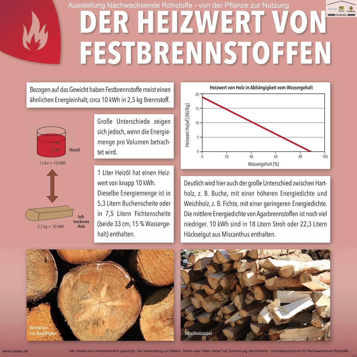 Abteilung 6: Heizwert von Festbrennstoffen