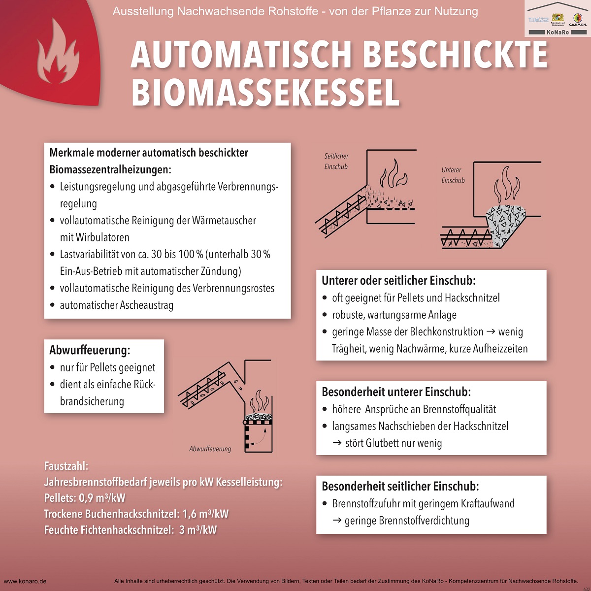 Abteilung 6: Automatisch beschickte Biomassekessel
