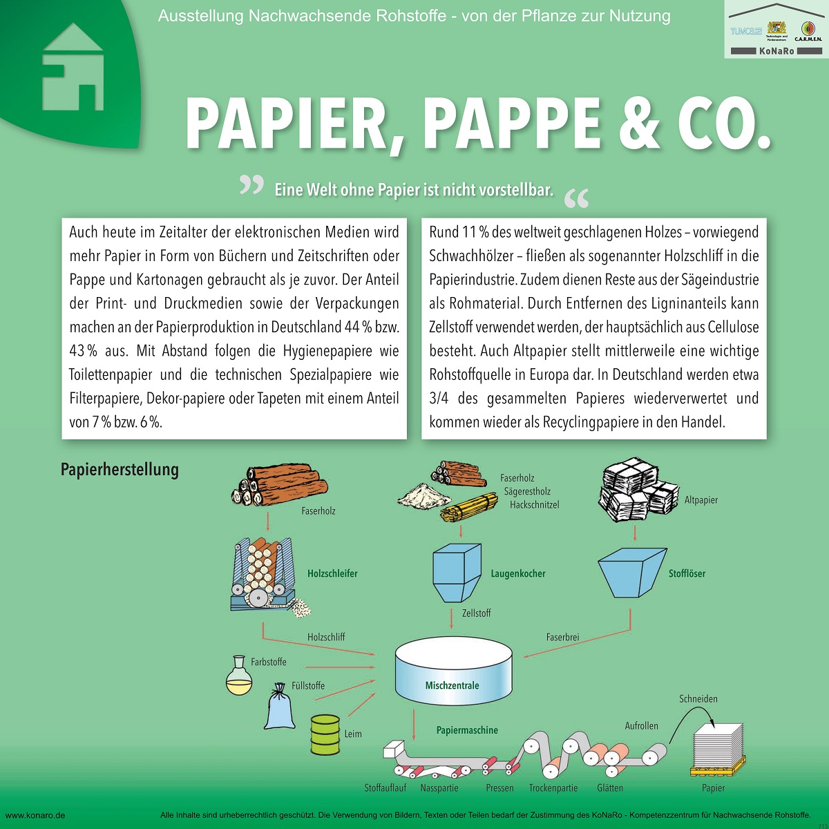 Abteilung 7: Papier, Pappe & Co.