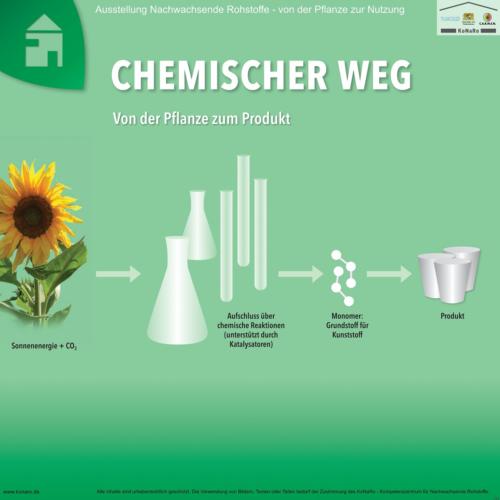 Abteilung 7: Chemischer Weg